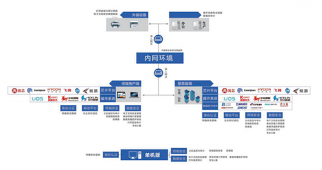 技術創新為核，北信源持續賦能信創生態產業