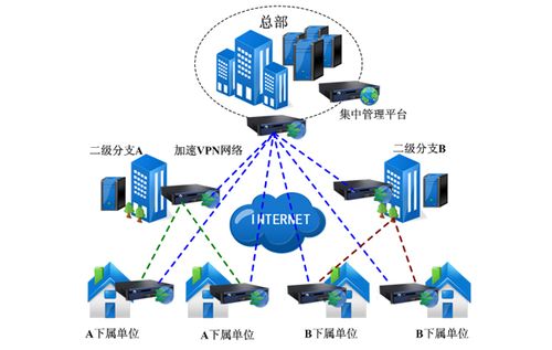 悍信科技 一站式網(wǎng)絡系統(tǒng)解決方案專家